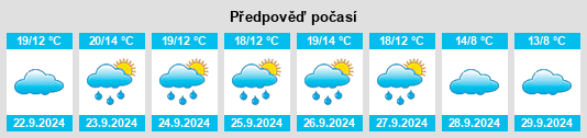 Weather outlook for the place Sommerschenburg na WeatherSunshine.com