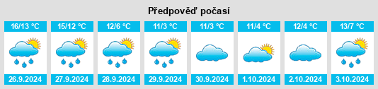 Weather outlook for the place Sommerloch na WeatherSunshine.com