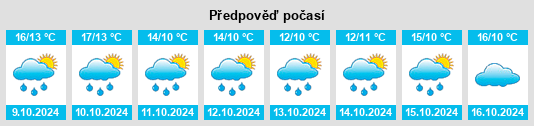 Weather outlook for the place Söllingen na WeatherSunshine.com