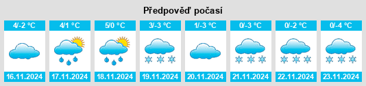 Weather outlook for the place Sohren na WeatherSunshine.com