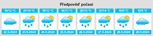 Weather outlook for the place Sitzenroda na WeatherSunshine.com