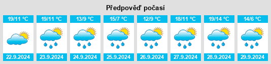 Weather outlook for the place Sitzenberg na WeatherSunshine.com