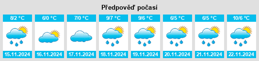 Weather outlook for the place Sinspert na WeatherSunshine.com