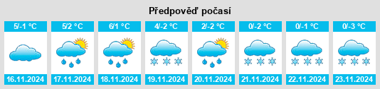 Weather outlook for the place Simmertal na WeatherSunshine.com