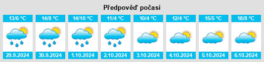 Weather outlook for the place Sillenbuch na WeatherSunshine.com