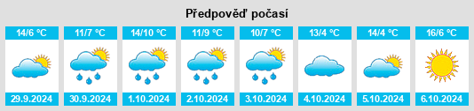 Weather outlook for the place Silbitz na WeatherSunshine.com