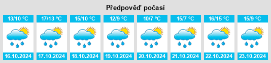 Weather outlook for the place Sieveringen na WeatherSunshine.com