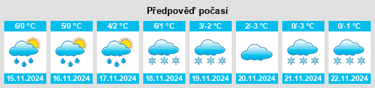 Weather outlook for the place Sierscheid na WeatherSunshine.com