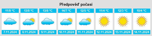 Weather outlook for the place Sien na WeatherSunshine.com