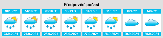 Weather outlook for the place Sielenbach na WeatherSunshine.com