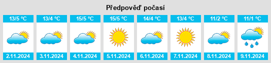 Weather outlook for the place Siegenburg na WeatherSunshine.com