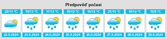 Weather outlook for the place Siegelsbach na WeatherSunshine.com