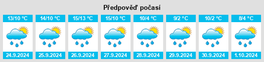 Weather outlook for the place Siedlinghausen na WeatherSunshine.com