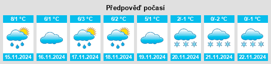 Weather outlook for the place Sickershausen na WeatherSunshine.com