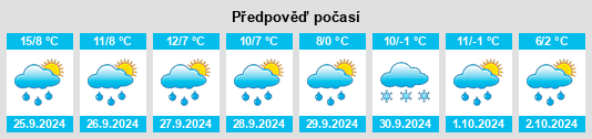 Weather outlook for the place Sickenreuth na WeatherSunshine.com