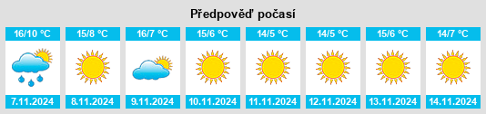 Weather outlook for the place Sexau na WeatherSunshine.com