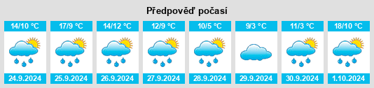 Weather outlook for the place Seubersdorf na WeatherSunshine.com