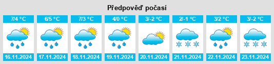 Weather outlook for the place Setterich na WeatherSunshine.com