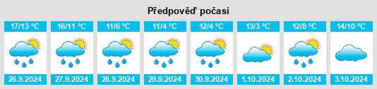 Weather outlook for the place Seppenrade na WeatherSunshine.com