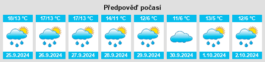 Weather outlook for the place Senzig na WeatherSunshine.com