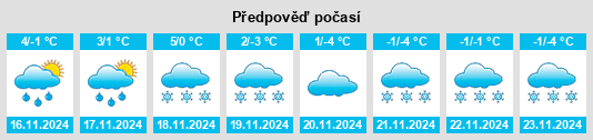 Weather outlook for the place Senscheid na WeatherSunshine.com