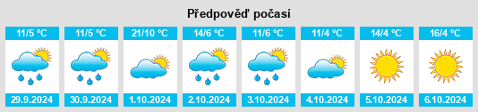 Weather outlook for the place Seitenthal na WeatherSunshine.com