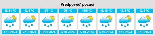 Weather outlook for the place Seestall na WeatherSunshine.com