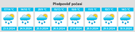 Weather outlook for the place Seeshaupt na WeatherSunshine.com