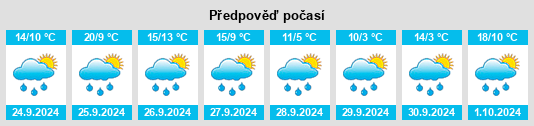 Weather outlook for the place Seeseiten na WeatherSunshine.com