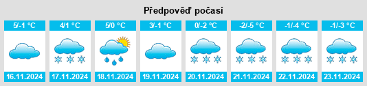 Weather outlook for the place Seelig na WeatherSunshine.com