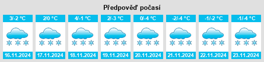 Weather outlook for the place Seelenberg na WeatherSunshine.com