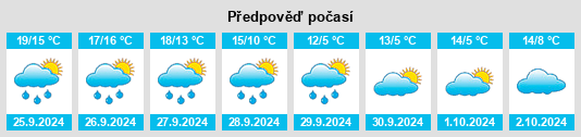 Weather outlook for the place Seddin na WeatherSunshine.com