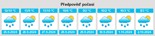 Weather outlook for the place Seck na WeatherSunshine.com