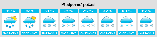 Weather outlook for the place Schwobfeld na WeatherSunshine.com