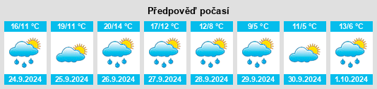 Weather outlook for the place Schwimmbach na WeatherSunshine.com