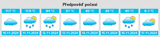 Weather outlook for the place Schwenke na WeatherSunshine.com