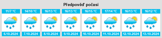 Weather outlook for the place Schwelgern na WeatherSunshine.com