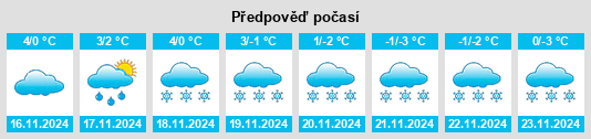 Weather outlook for the place Schweickershausen na WeatherSunshine.com