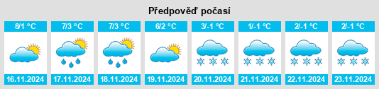 Weather outlook for the place Schwegenheim na WeatherSunshine.com