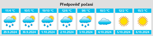 Weather outlook for the place Schwarzmühle na WeatherSunshine.com