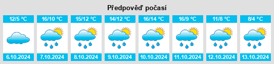 Weather outlook for the place Schwarzhausen na WeatherSunshine.com