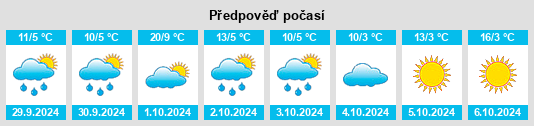 Weather outlook for the place Schwarzenbach an der Saale na WeatherSunshine.com