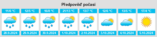 Weather outlook for the place Schwanheim na WeatherSunshine.com