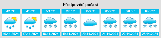 Weather outlook for the place Schutzbach na WeatherSunshine.com