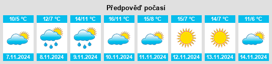 Weather outlook for the place Schüttorf na WeatherSunshine.com