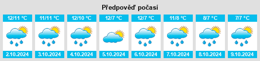 Weather outlook for the place Schusterkrug na WeatherSunshine.com