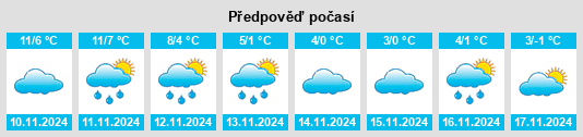 Weather outlook for the place Schürholz na WeatherSunshine.com