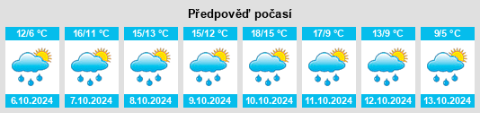 Weather outlook for the place Schupbach na WeatherSunshine.com