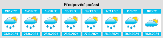 Weather outlook for the place Schrozberg na WeatherSunshine.com