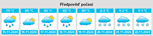 Weather outlook for the place Schrollbach na WeatherSunshine.com